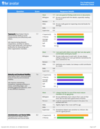 Click here to download a sample PDF report for our automated reference checks